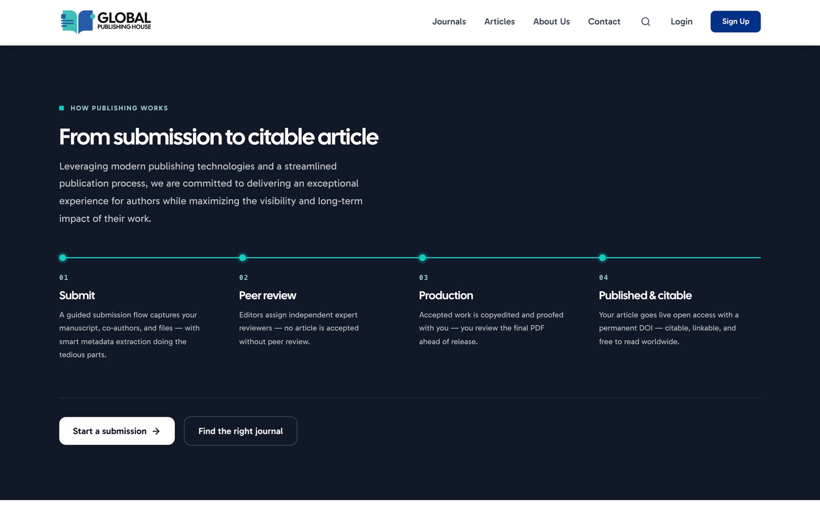 From submission to citable article — the publishing pipeline